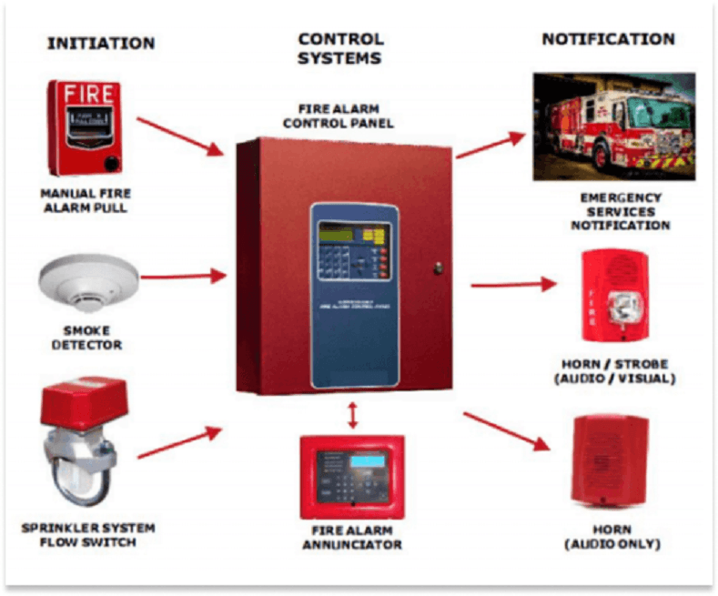 Heavy Duty Commercial Safe Fire-Rated