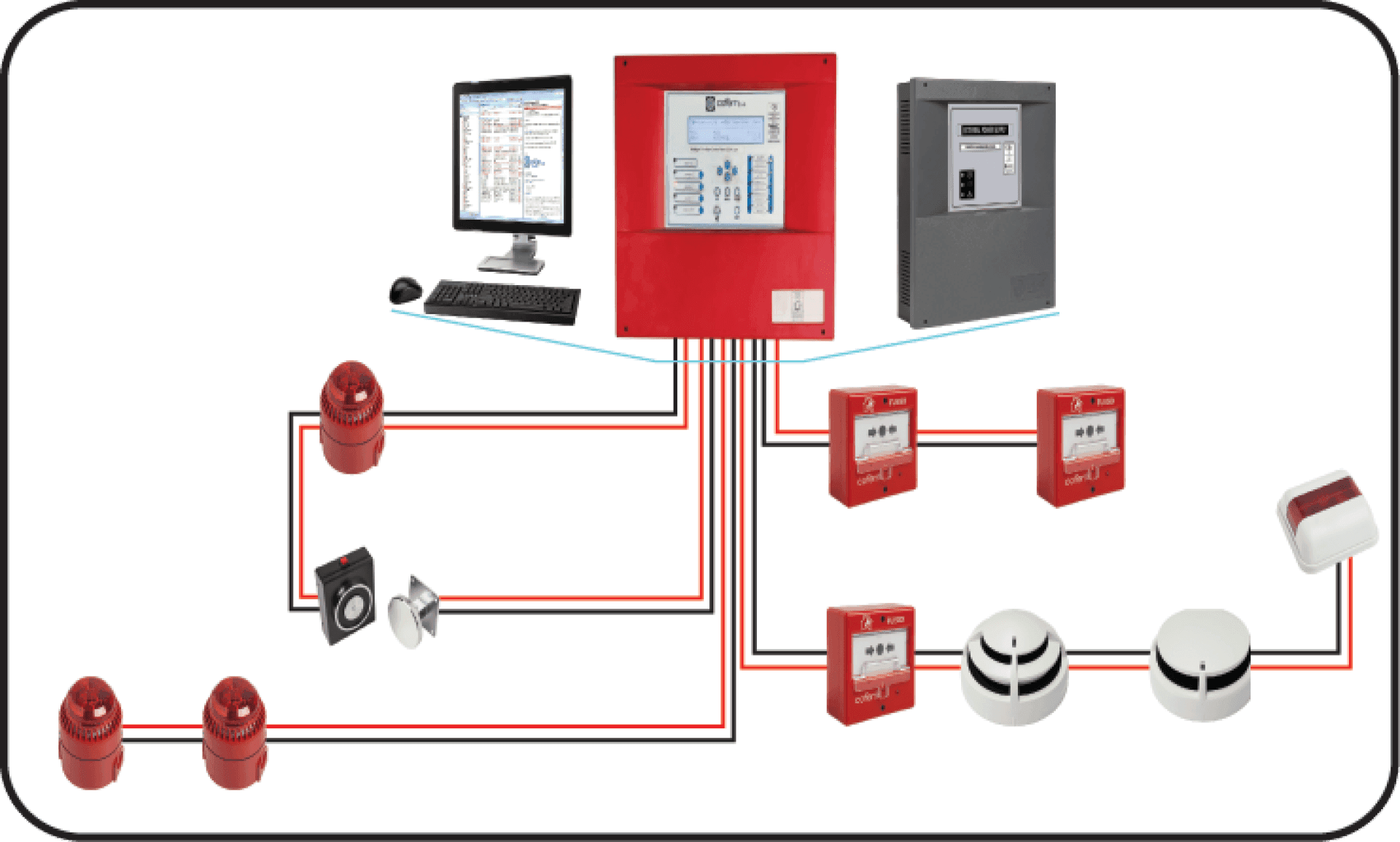 Emergency Survival Kit 72-Hour