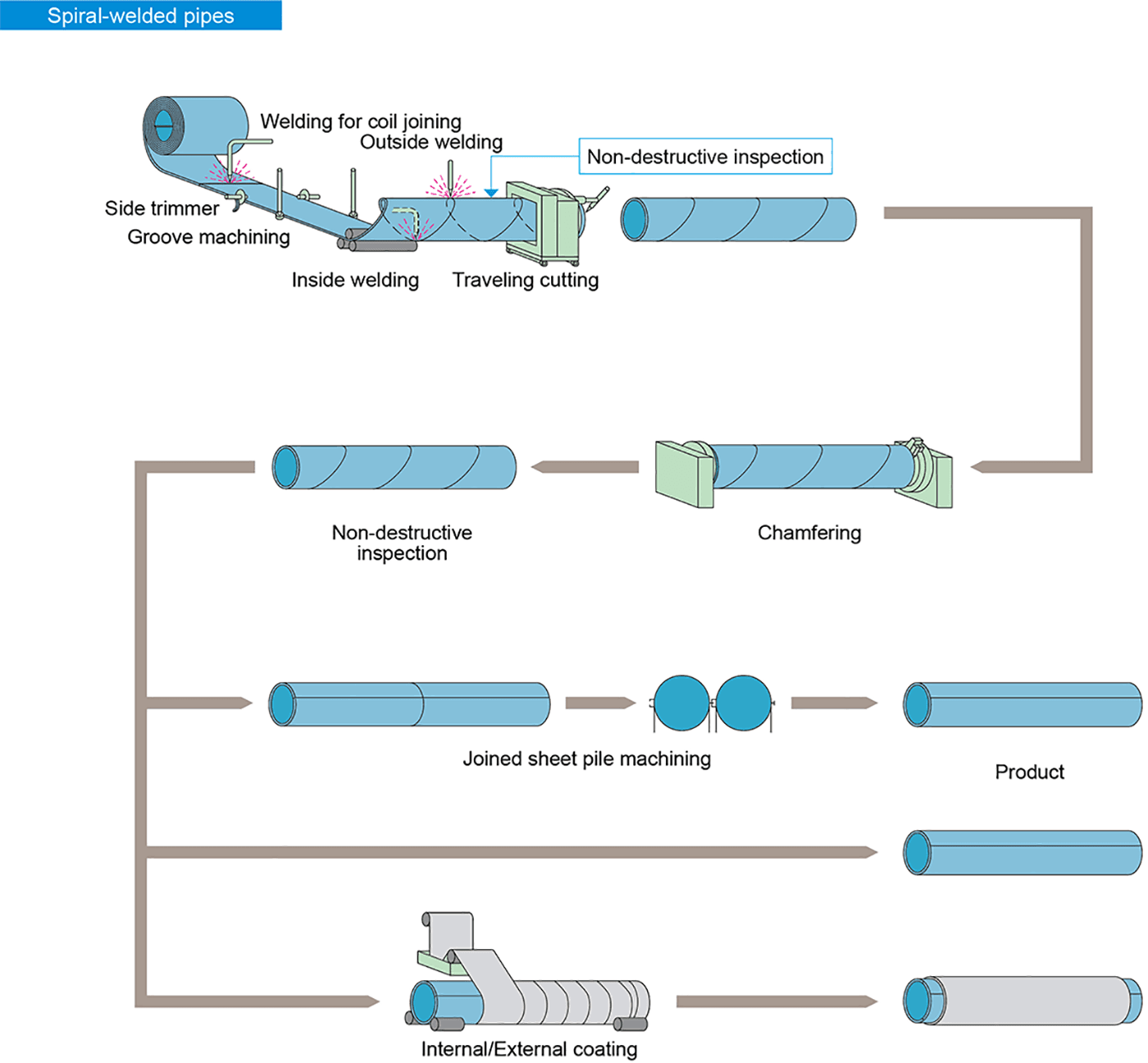 Excavator Bucket Teeth (Set of 5)